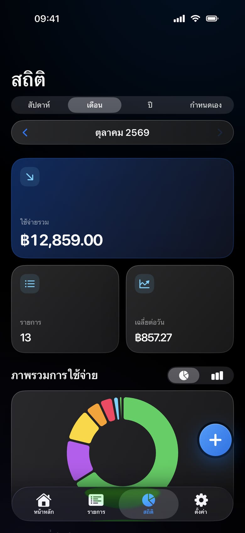 Statistics for October 2026: 12,859 baht across 13 entries, with a donut chart by category